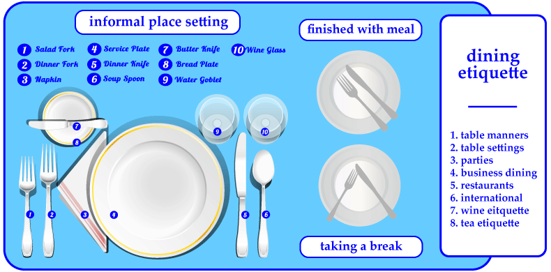 dining etiquette sections