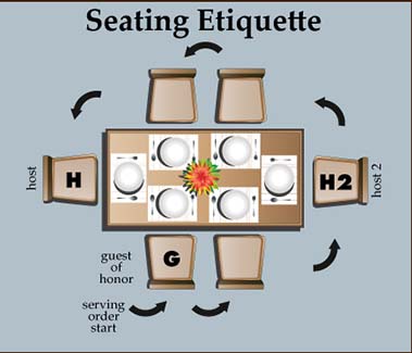 Table manners infograph with seating arrangements for hosts and guests as well as serving etiquette rules.