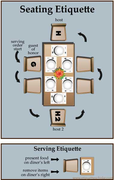 10-seating-chart-template-dinner-party