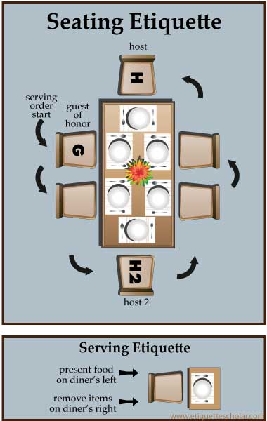 Restaurant Hostess Seating Chart