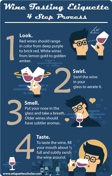 wine tasting etiquette - 4 steps