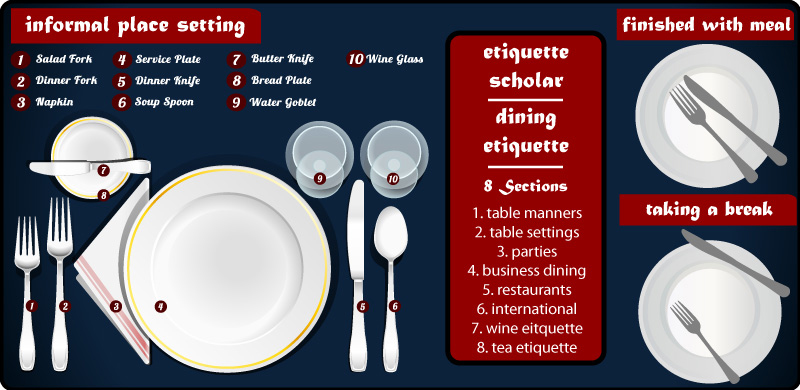 French Restaurant Table Dining Room Etiquette For Servers